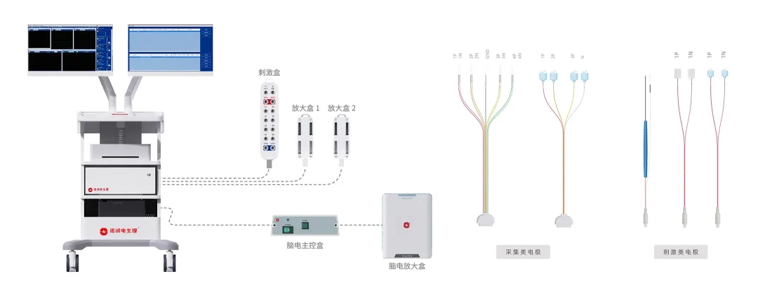 Bonne nouvelle : le moniteur de neurostimulation peropératoire d'électrophysiologie InnoCheng a été répertorié avec succès dans le nouveau catalogue d'excellents produits pharmaceutiques et dispositifs de Shanghai !